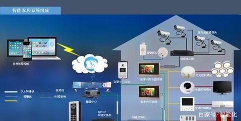智能家居系统入门知识 一份为弱电新人量身定制的81页PPT学习指南