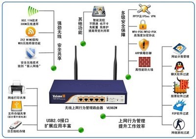 飞鱼星再获媒体大奖 用户性价比之星，智能网络设备领域再显锋芒
